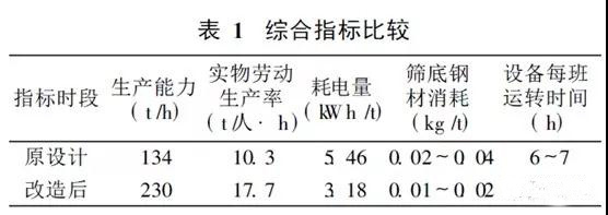 破碎篩分設(shè)備 破碎篩分設(shè)備